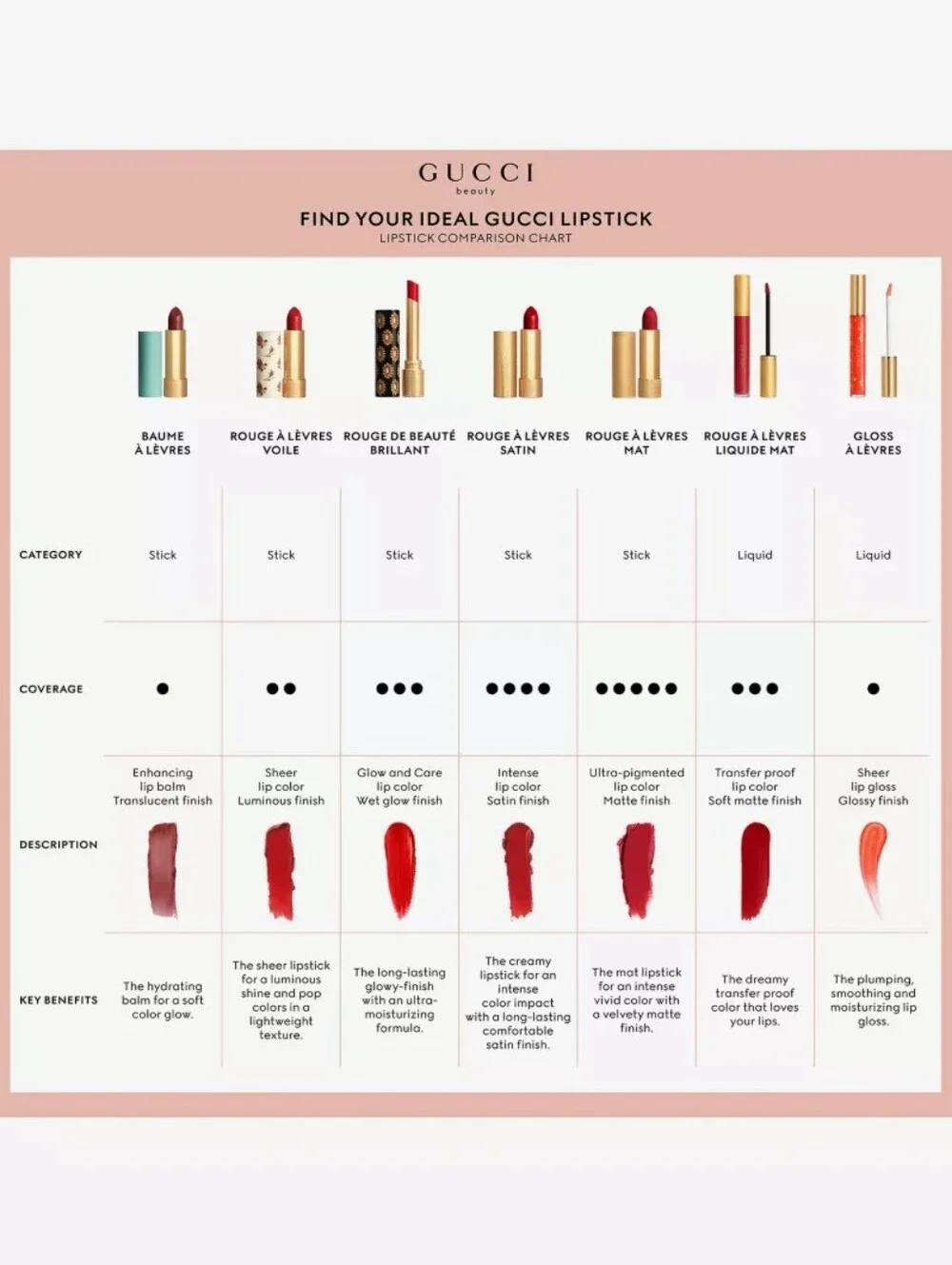 Mina Light Pink Gucci Rouge à Lèvres Satin Lipstick Full Size Brand New In Box